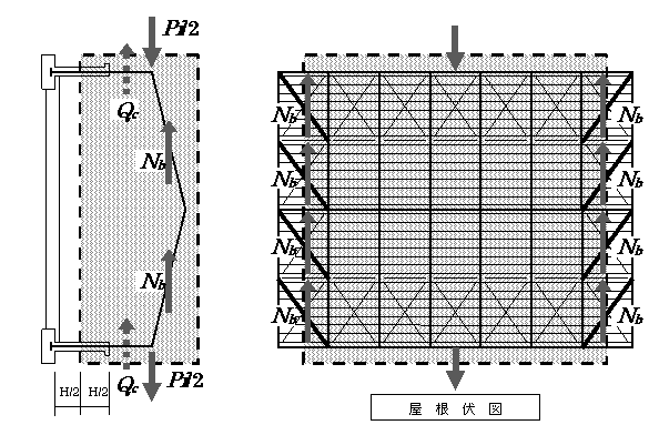 図3．張間方向の検討用荷重領域