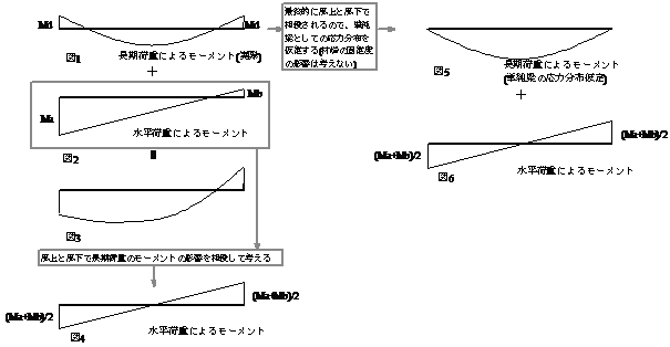 図1～6