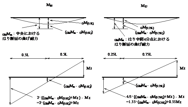 図付2-3