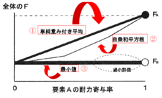 13ページの図