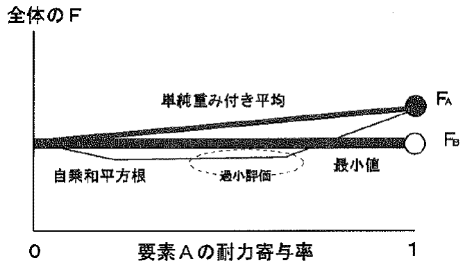 13ページの図