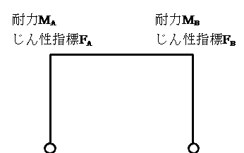 図1 計算例に用いたモデル