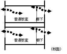 図1‐2　教室の空気の流れのイメージ2