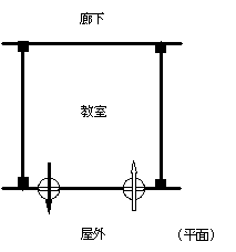 図1‐3　第1種機械換気設備のイメージ図