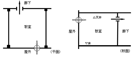 図1‐4　第2種機械換気設備のイメージ図