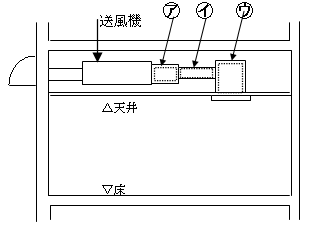 ア　消音ボックス、イ　消音ダクト、ウ　消音グリル