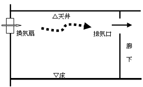 第2種機械換気設備の例