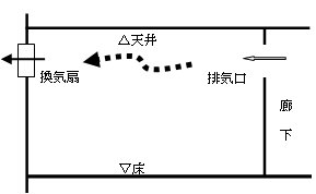 第3種機械換気設備の例