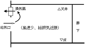 第3種機械換気設備の例