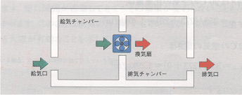 図2‐1　P‐Q特性の設定モデル