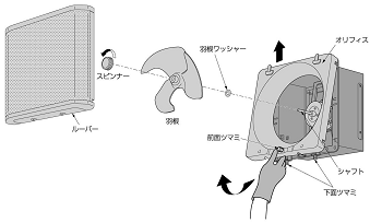 清掃部位、取り外し方法　図