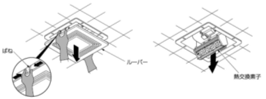 清掃部位、取り外し方法　図