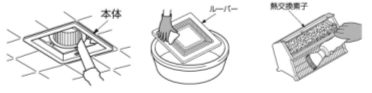 清掃方法、取付け方法　図