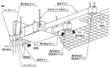 清掃部位、取り外し方法　図