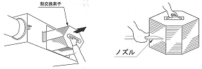 清掃方法、取付け方法　図