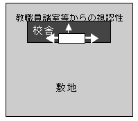 図　建物内での視認性の確保