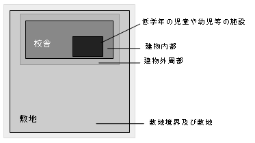 概念図 概念図