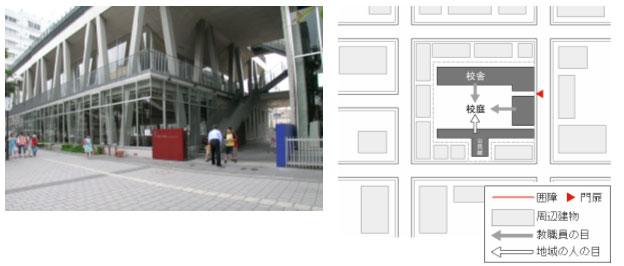 写真3‐3‐3　敷地の外周を建物の外壁で囲い、門扉を設置した例