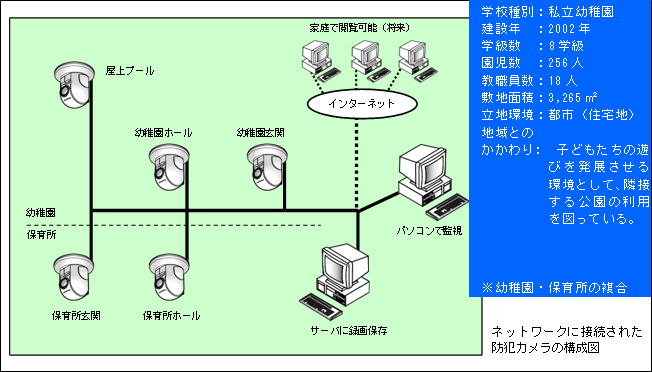 ネットワークに接続された防犯カメラの構成図