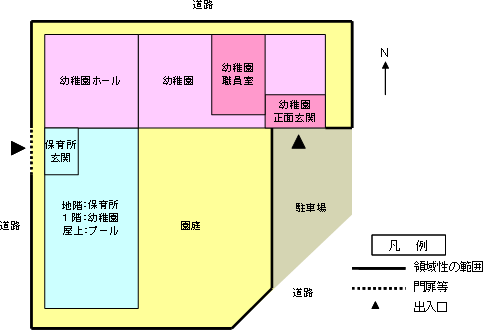 1．配置概略図