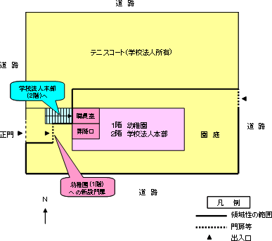 1．配置概略図