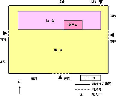 1．配置概略図