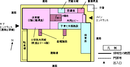 1．配置概略図