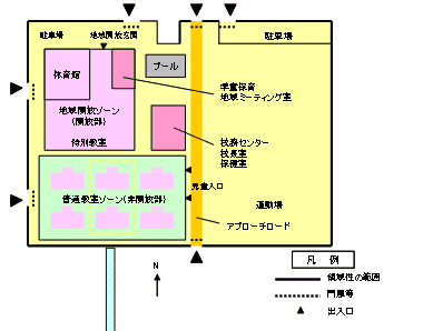 1．配置概略図