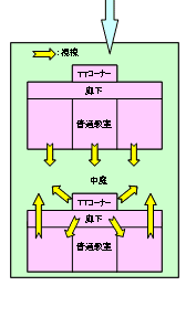 2．普通教室相互の視認性（イメージ）