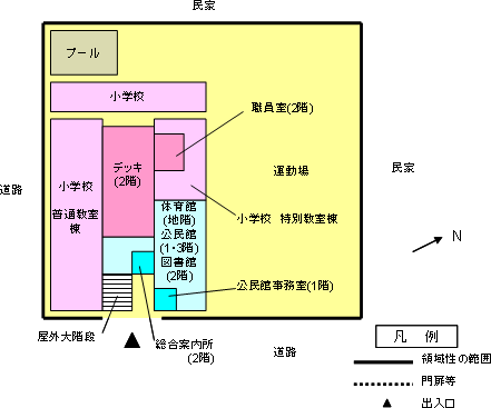 1．配置概略図