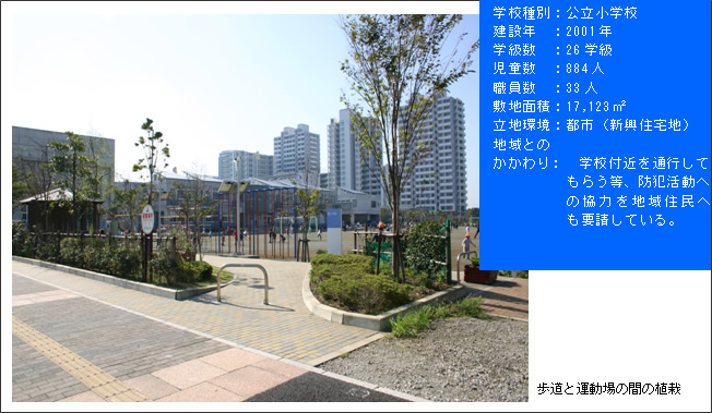 歩道と運動場の間の植栽