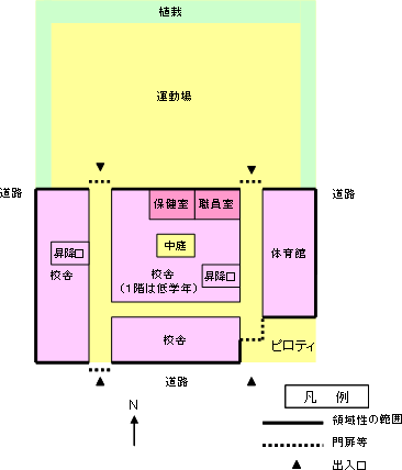 1．配置概略図