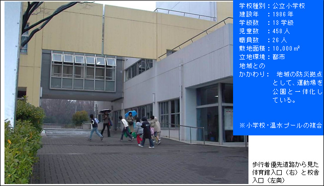 歩行者優先道路から見た体育館入口（右）と校舎入口（左奥）