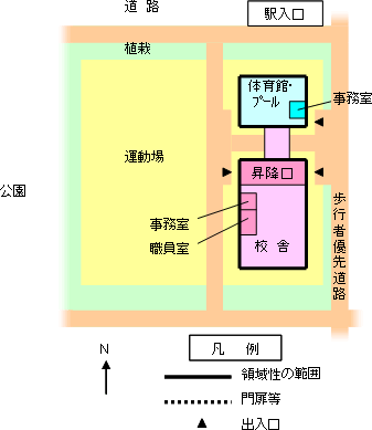 1．配置概略図