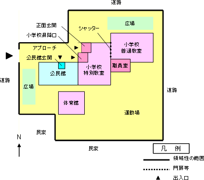 1．配置概略図