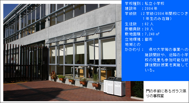 門の手前にあるガラス張りの事務室