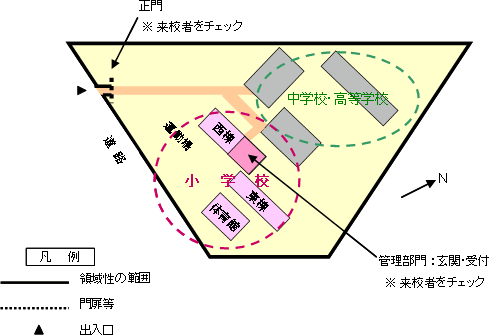 1．配置概略図