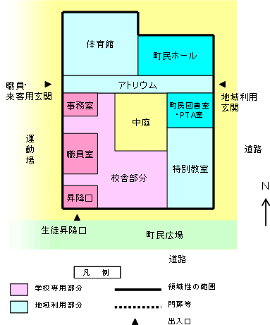 1．配置概略図