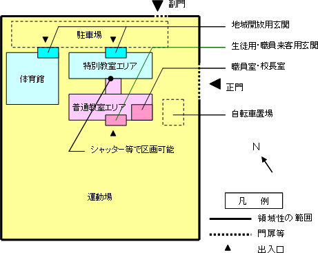 1．配置概略図