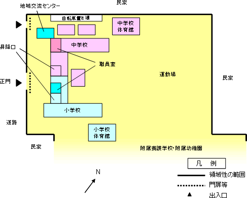 1．配置概略図