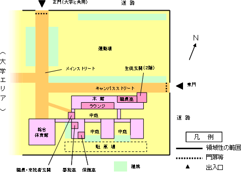 1．配置概略図