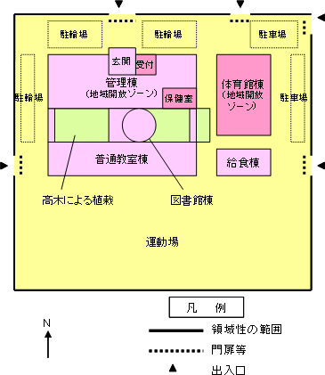 1．配置概略図