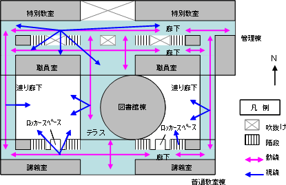 2．明確化・可視化した移動空間（2階の例）