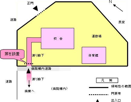 1．配置概略図