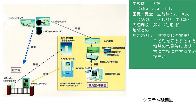 システム概要図