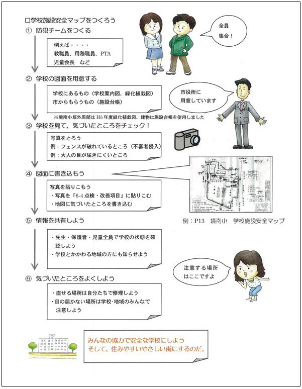 学校施設安全マップ作成フローチャート