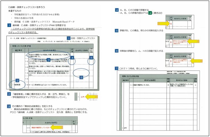 境南小学校の点検・改善チェックリストの作成要領