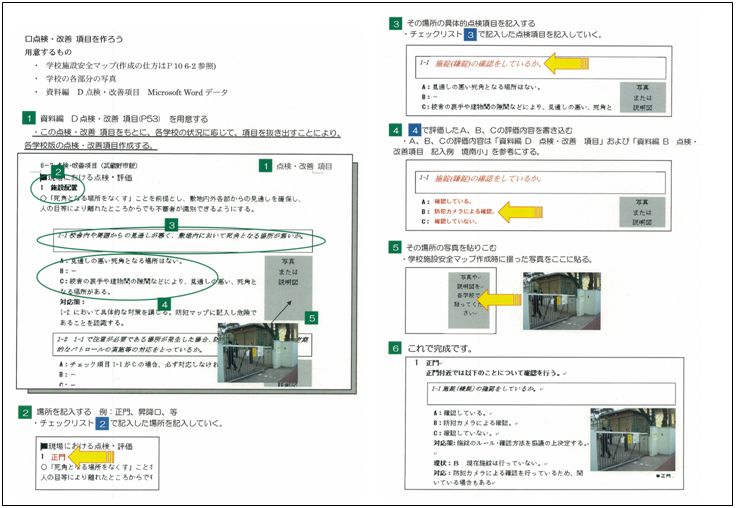 点検・改善項目の作成要領