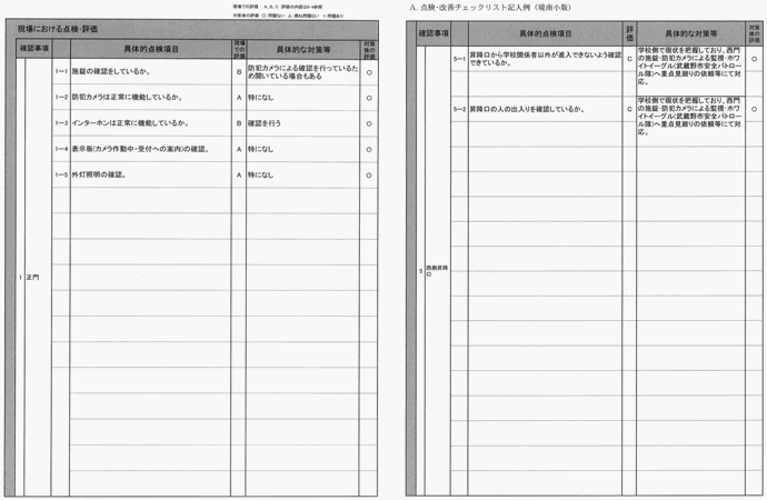 境南小学校の点検・改善チェックリスト例