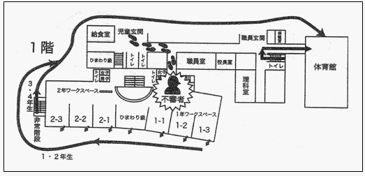 不審者の侵入経路と児童の避難経路の想定例